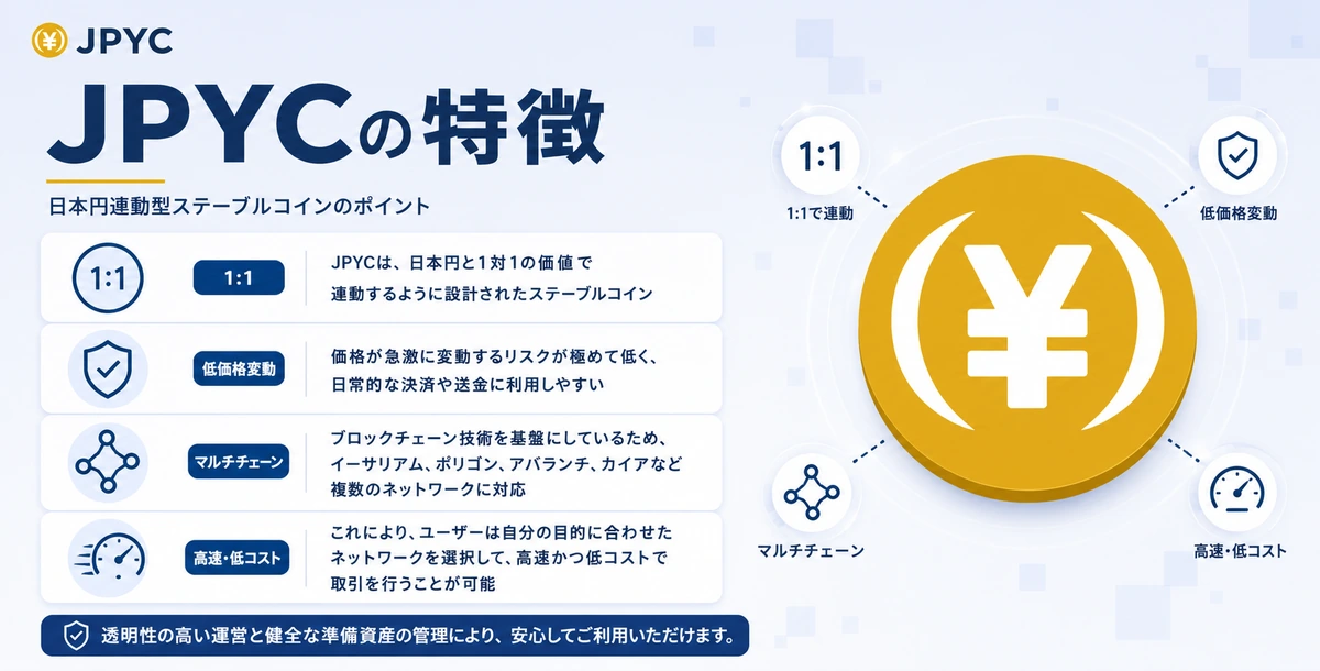 JPYCの特徴