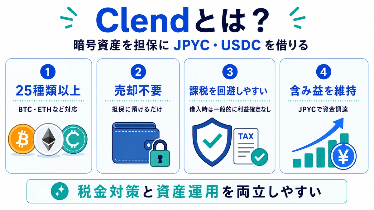 Clendの詳細説明