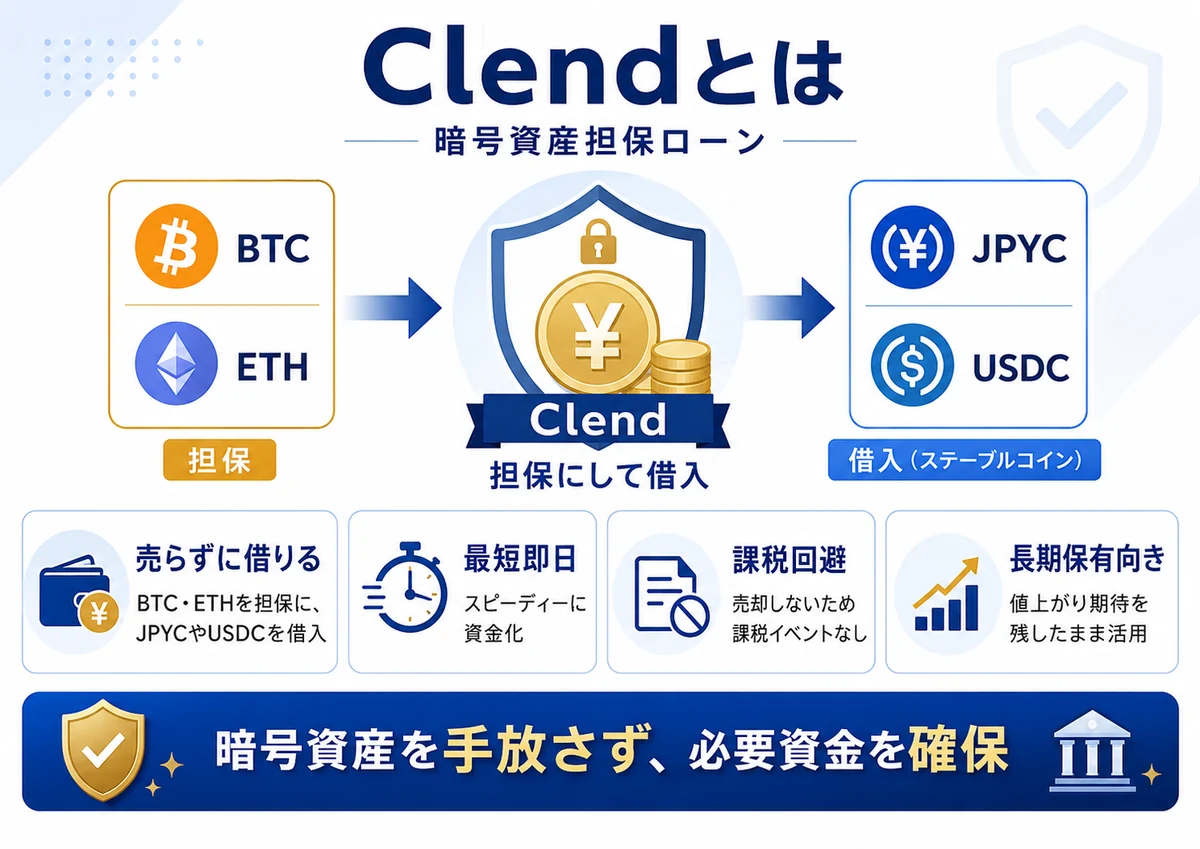 Clendの活用法